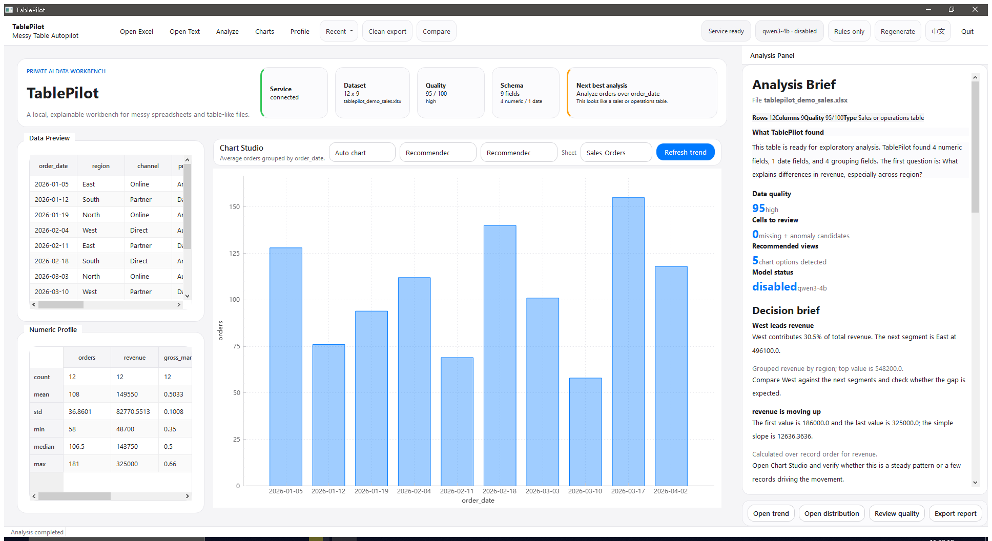 TablePilot desktop workbench with data preview, chart studio, and analysis brief